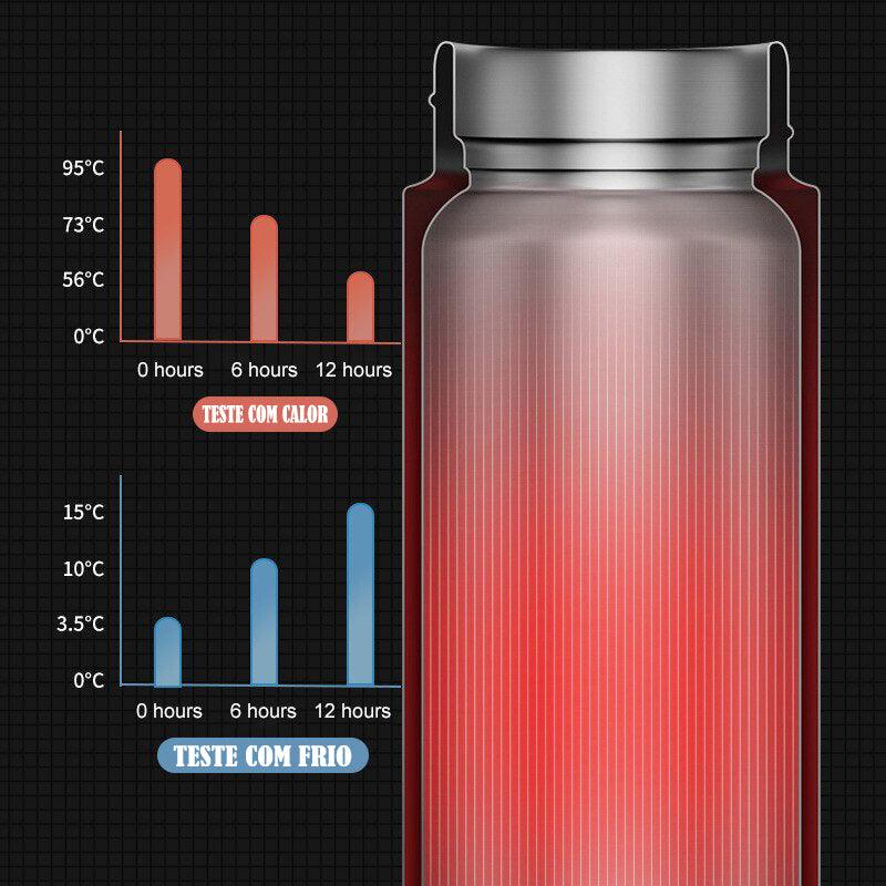 Garrafa Térmica SMART 500ML com LED de Temperatura - Saliva Digital Inc.